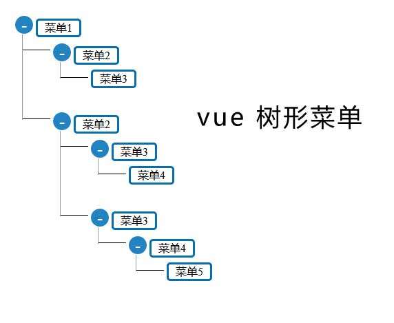 Vue״˵