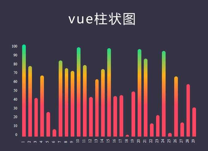 vue״ͼ