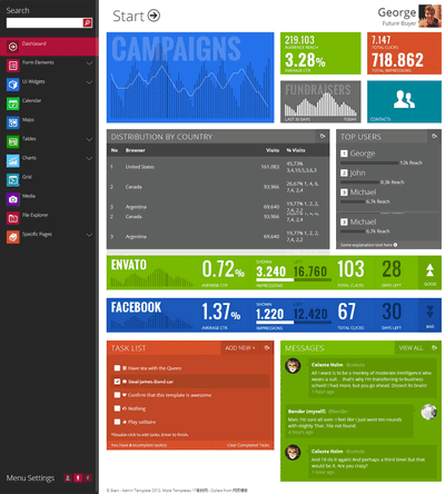 metroվӦʽ̨ģbootstrap