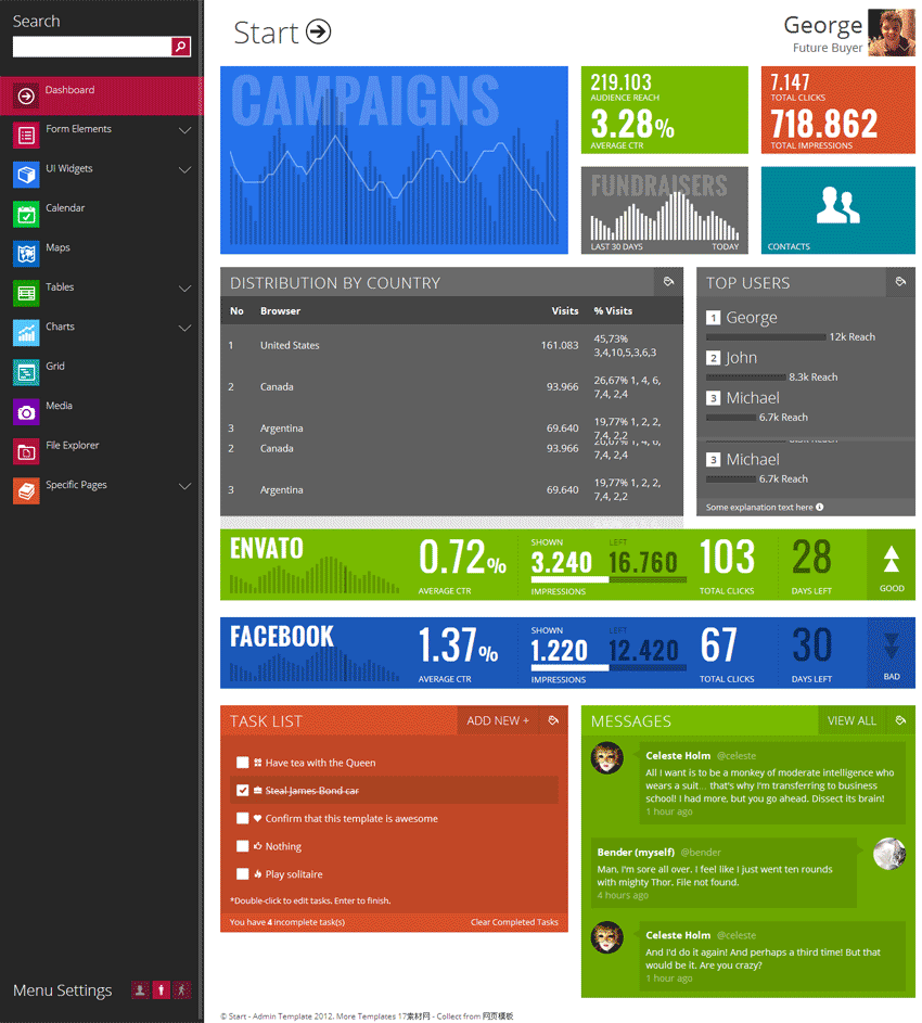 metroվӦʽ̨ģbootstrap