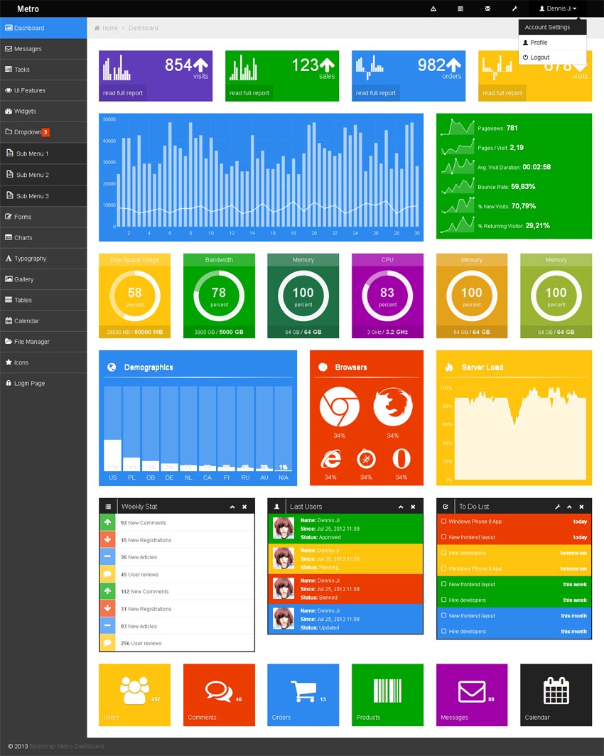 win8ƽ̨bootstrapӦʽƱƽ̨ģ