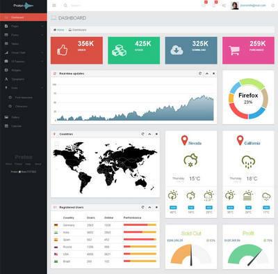 ƽhtml5 bootstrapֻ̨ģԴ