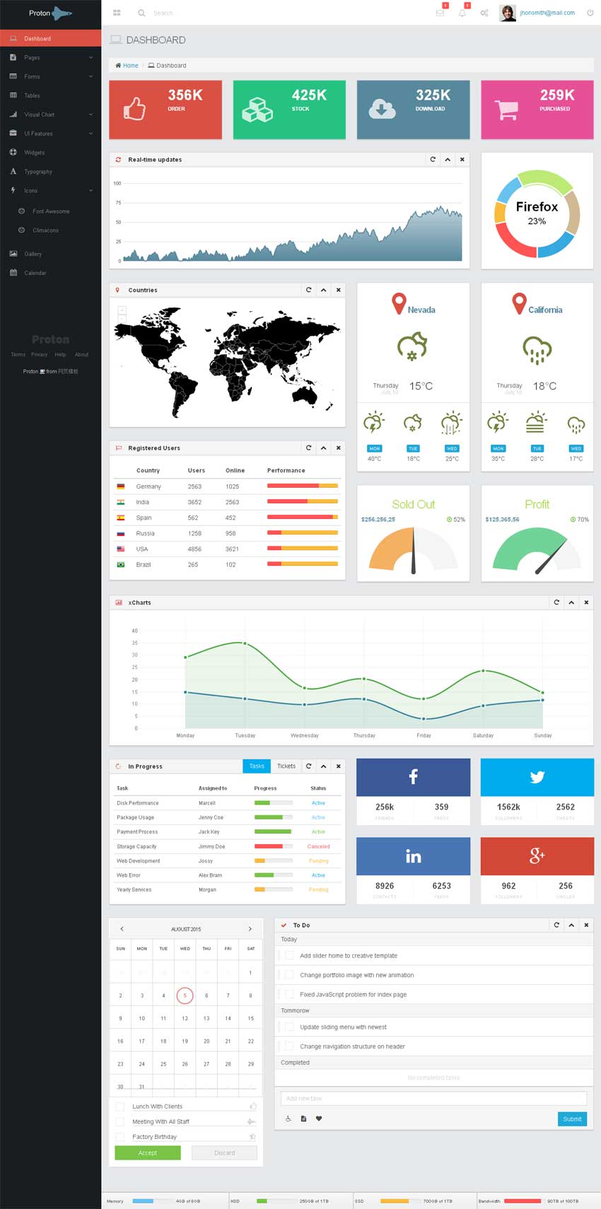 ƽhtml5 bootstrapֻ̨ģԴ