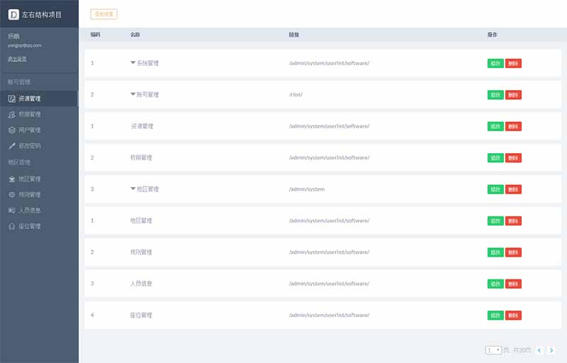 bootstrap̨վhtml̬ģ