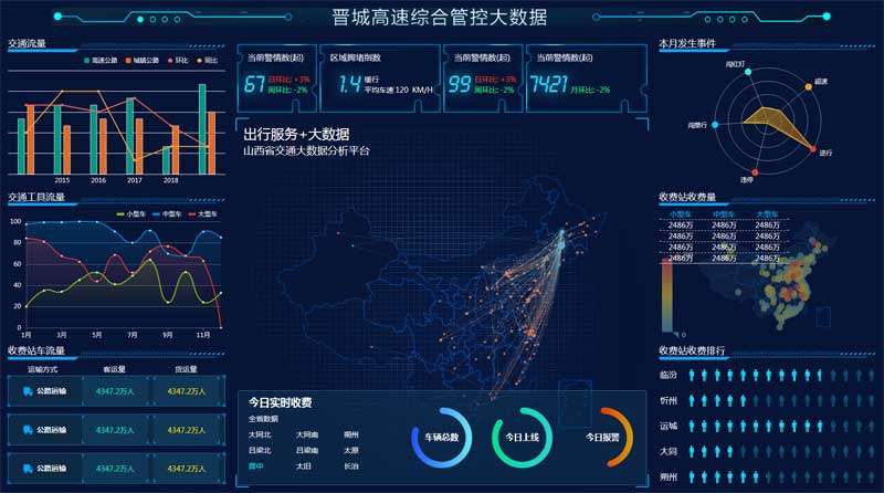 交通大数据分析平台html5模板