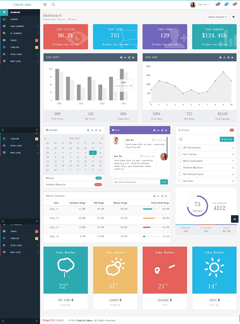 simplify网站后台模板