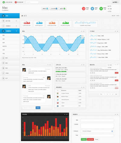 BootstrapӦʽƺ̨ϵͳģhtml