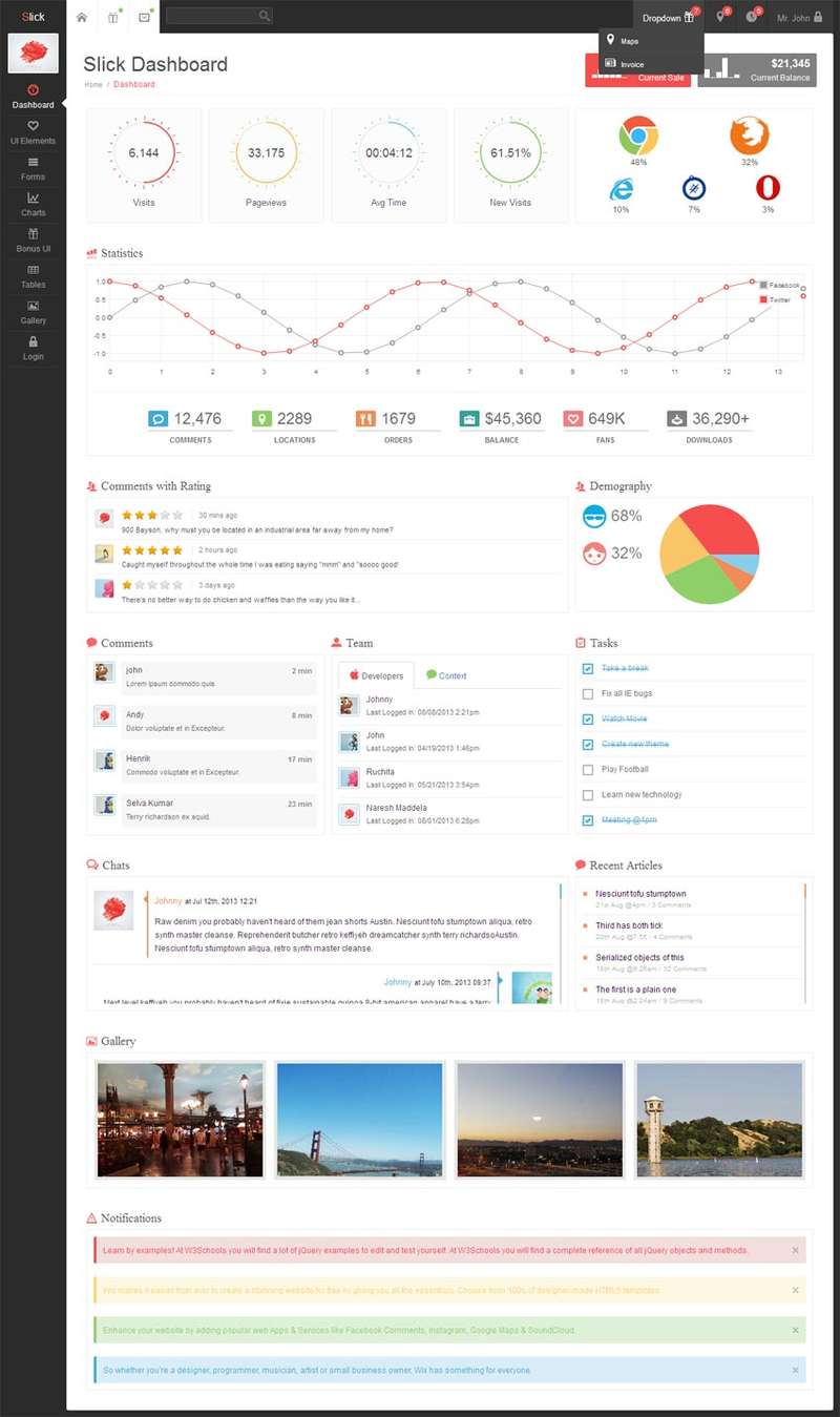 Bootstrap ̨ģhtmlվԴ