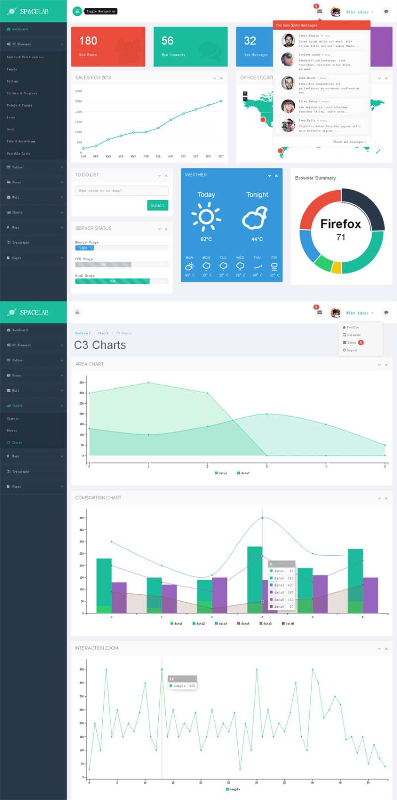 Bootstrap Ӧʽ̨ģ