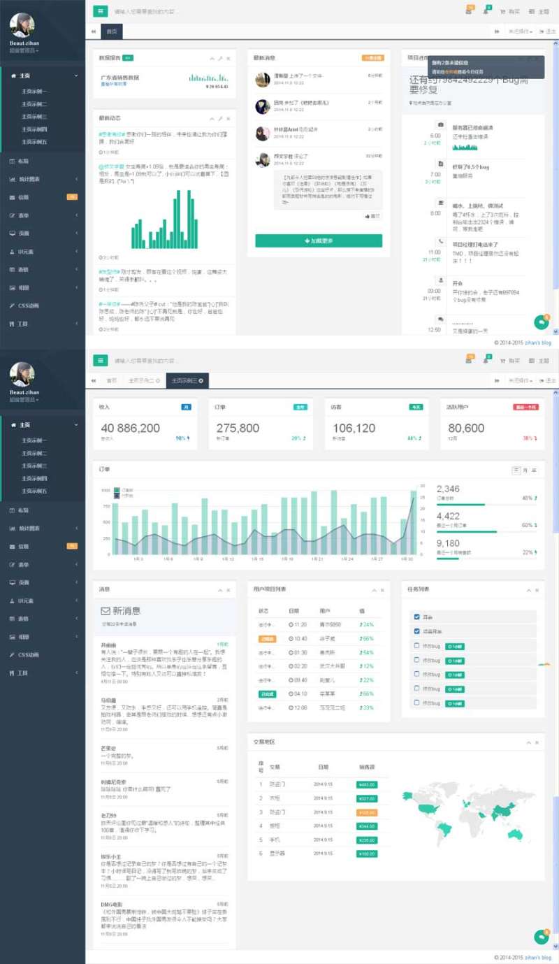 ӦʽBootstrapĺ̨ģ