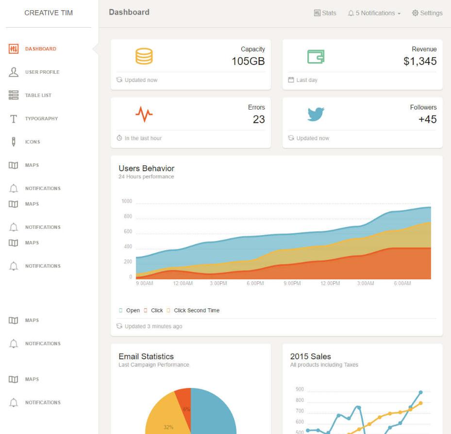 HTML5企业数据统计后台管理模板