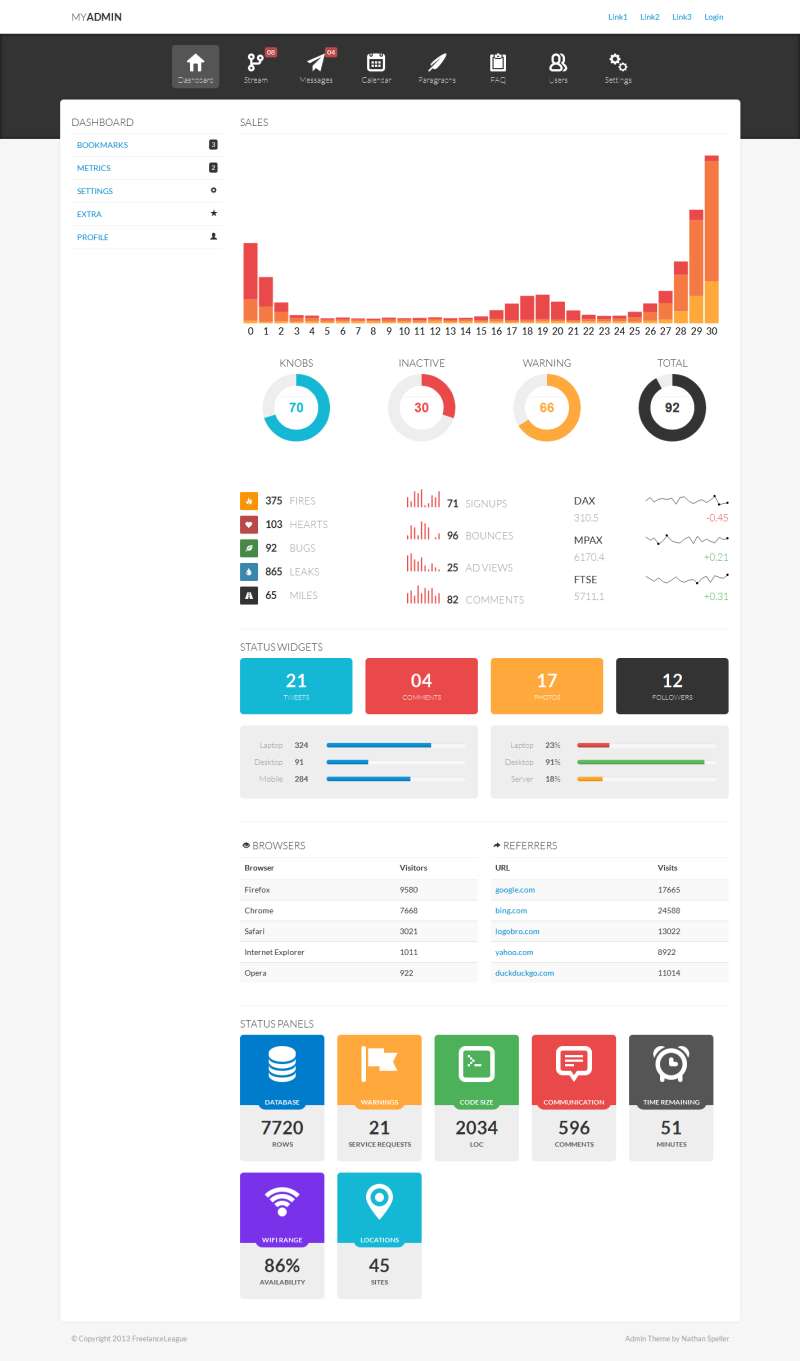 框架写的网站流量统计后台管理模板html全站下载