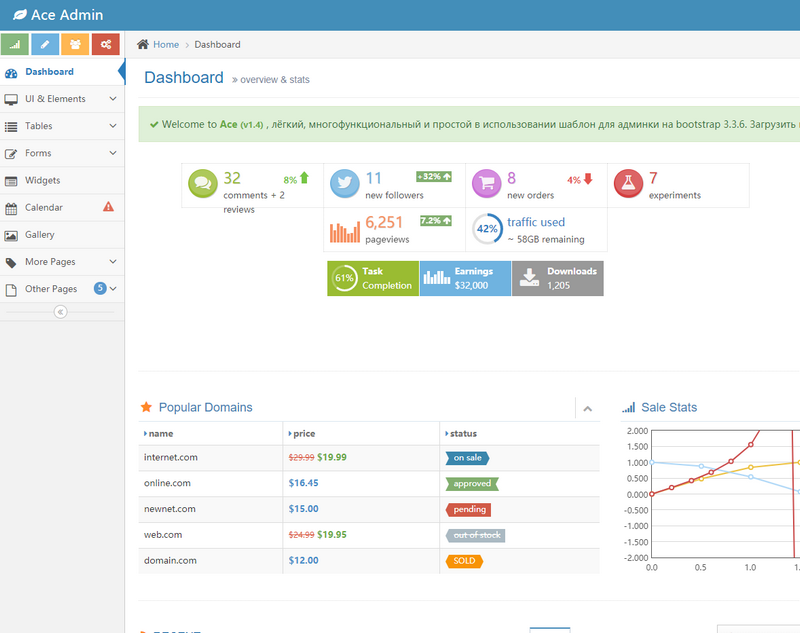 aceAdmin新版后台管理系统html模板