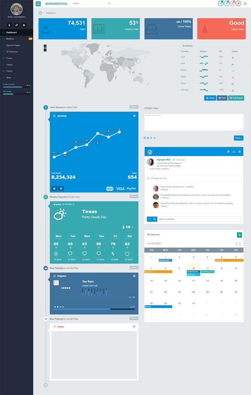 AngularվUIģ