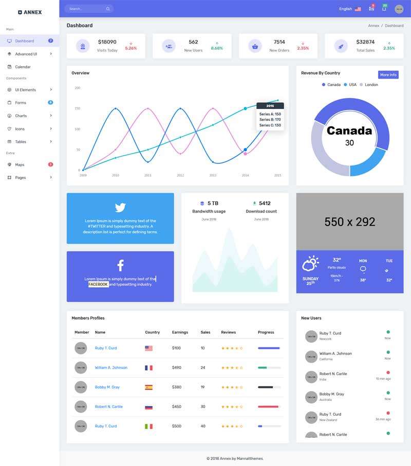 Bootstrap̳۹̨ģ