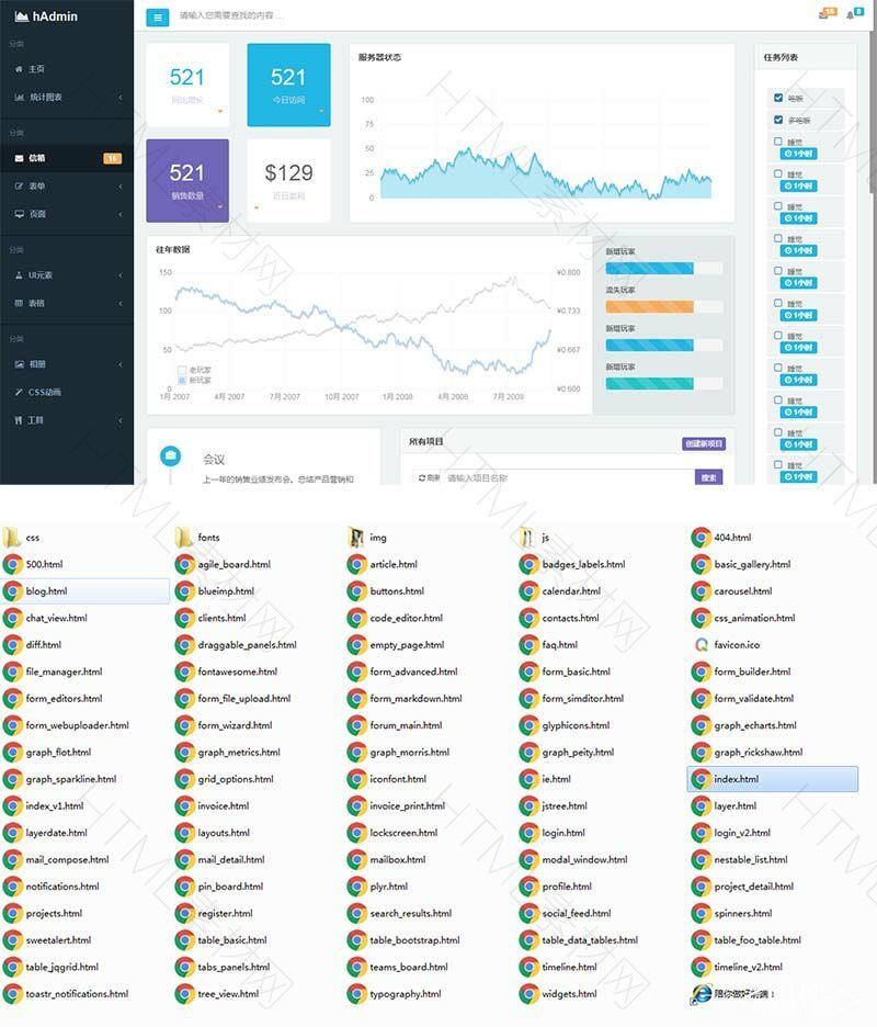 bootstrap̨ģhAdminҳǳȫĺ