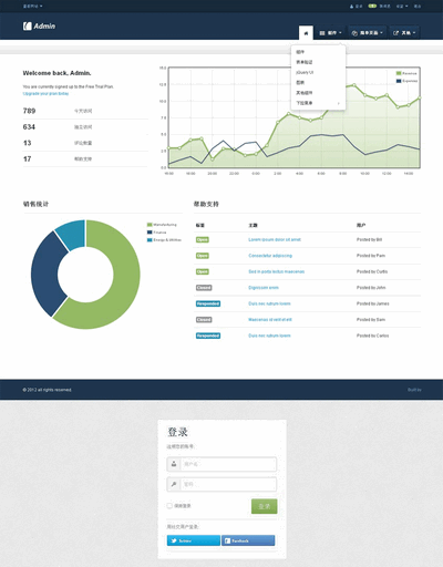 bootstrapӦʽƺ̨htmlģ