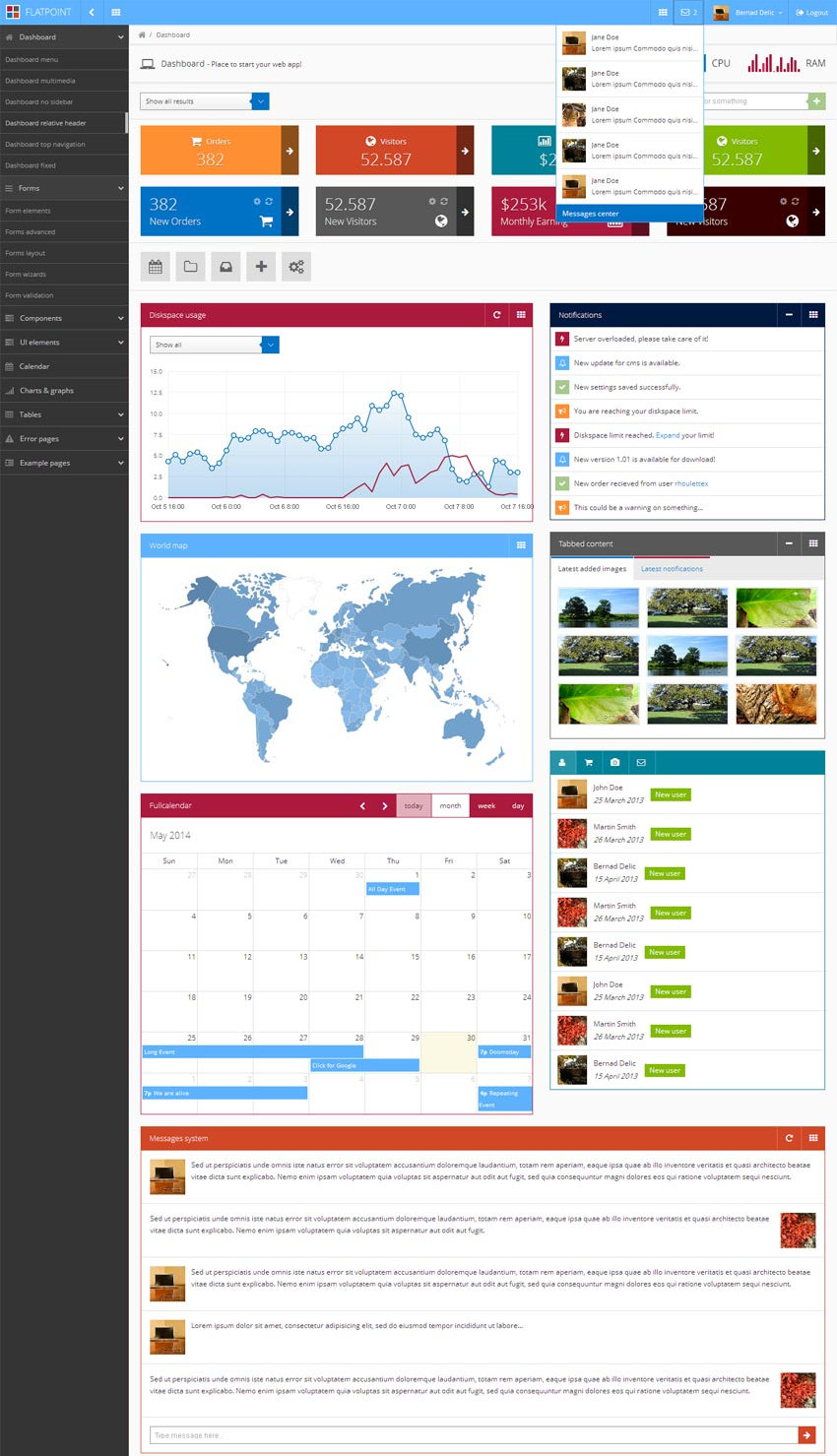 简洁的bootstrap响应式cms国外后台管理系统模板源码下载