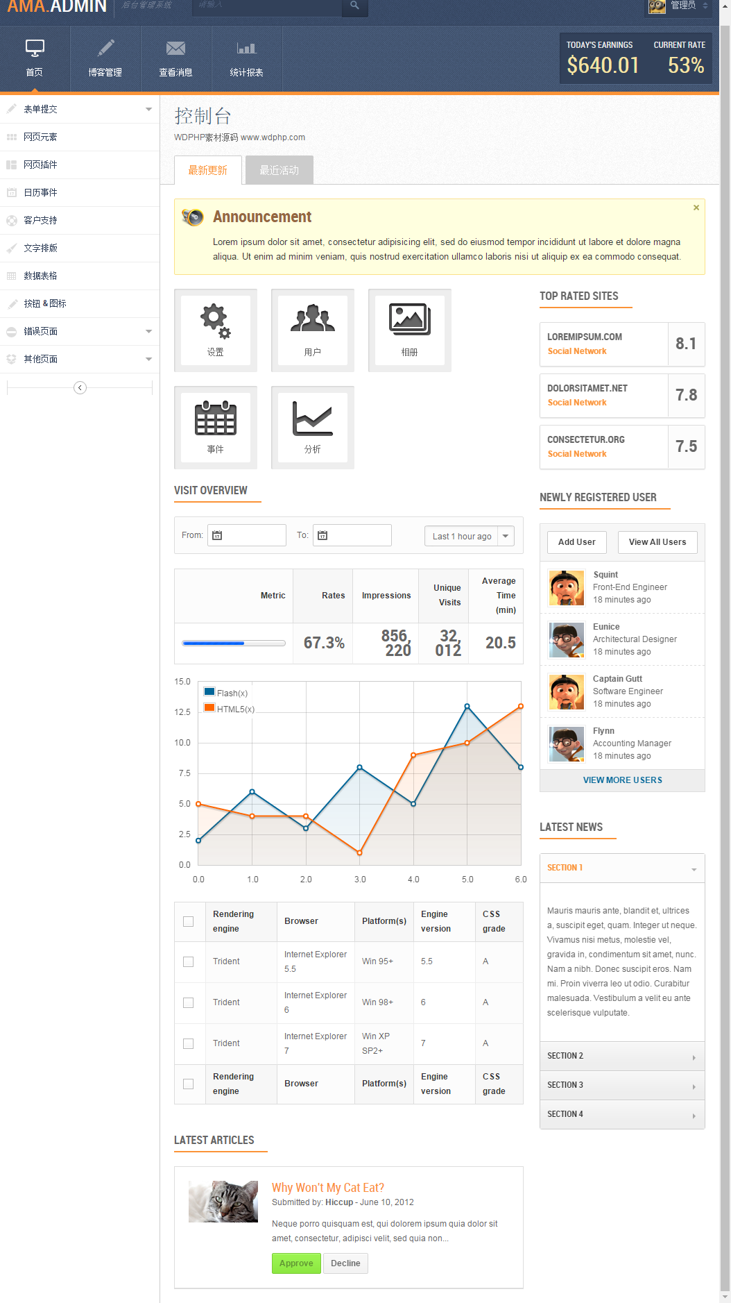 响应式后台网站模板-AMA.ADMIN