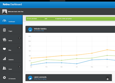 Retina Dashboard̨htmlģ