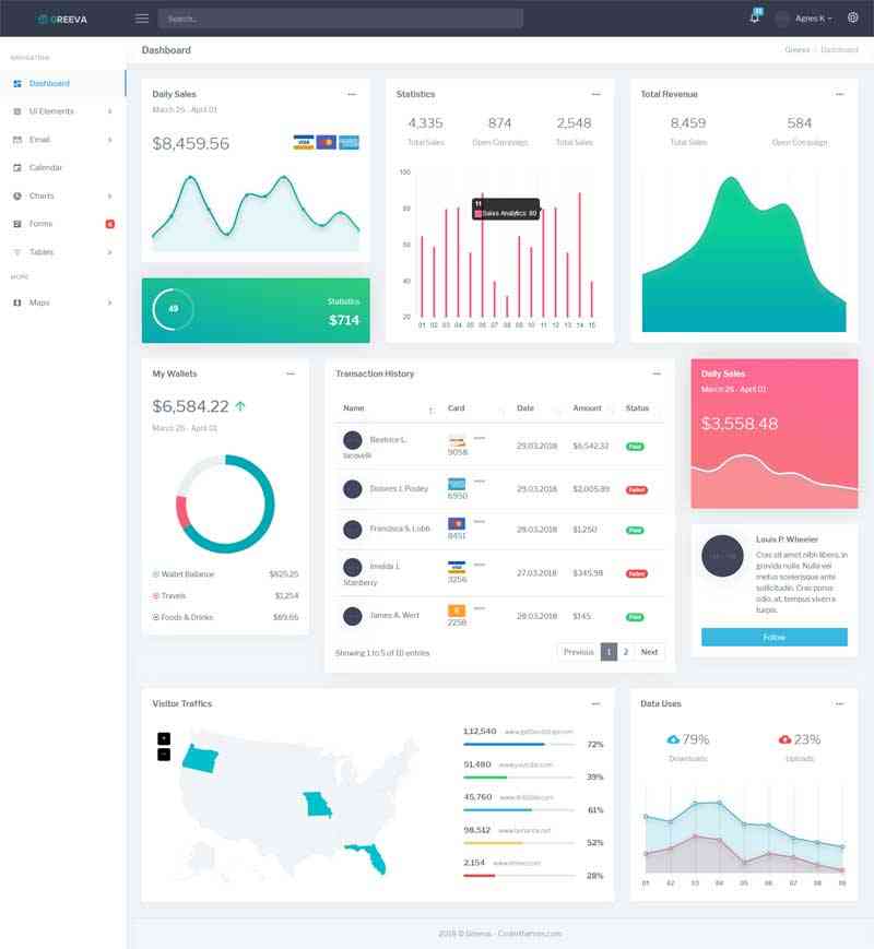 商城系统后台管理框架bootstrap模板