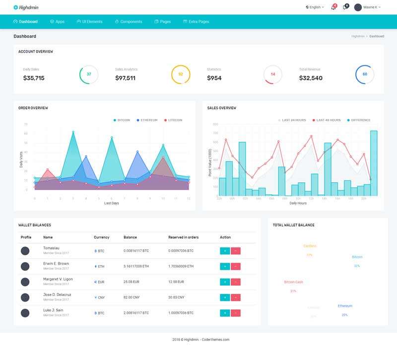 蓝色横版的银行贷款业务管理后台模板