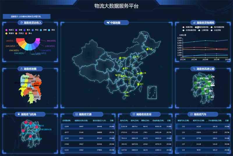 物流运输大数据平台图表数据html5模板