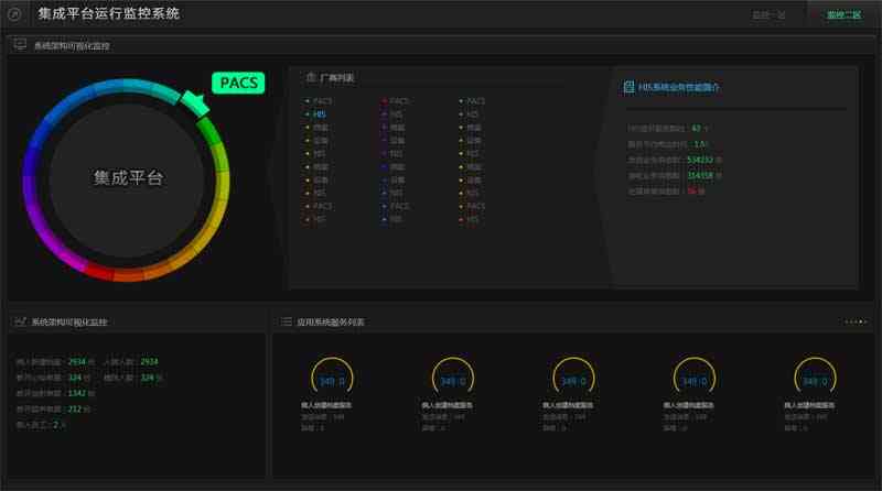 医院病人监控系统页面模板