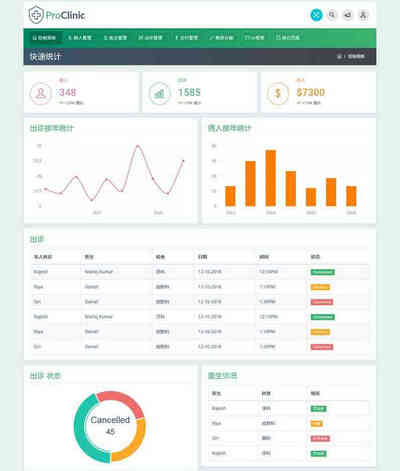 ҽԺڹϵͳBootstrap