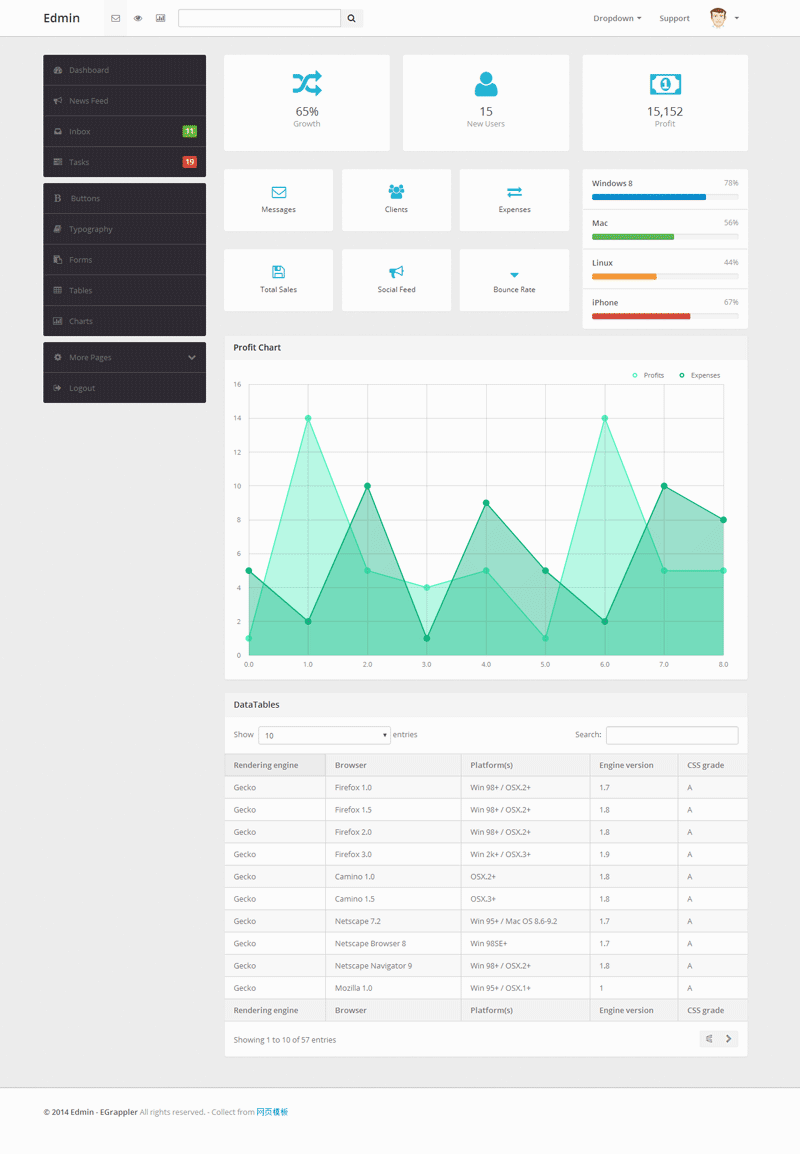 简洁通用博客网站后台统计管理模板html源码