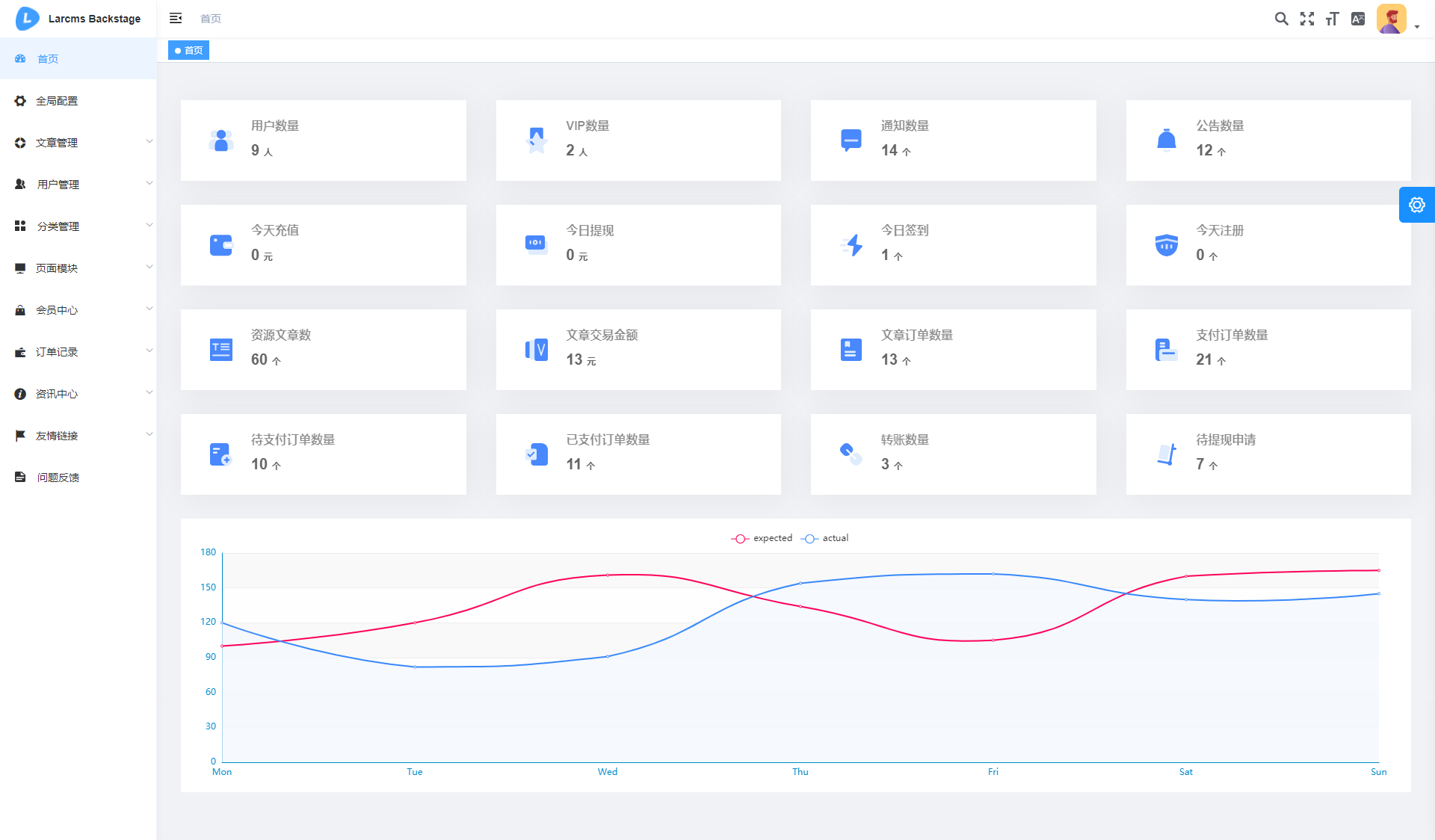 Larcms虚拟资源付费系统源码后台管理