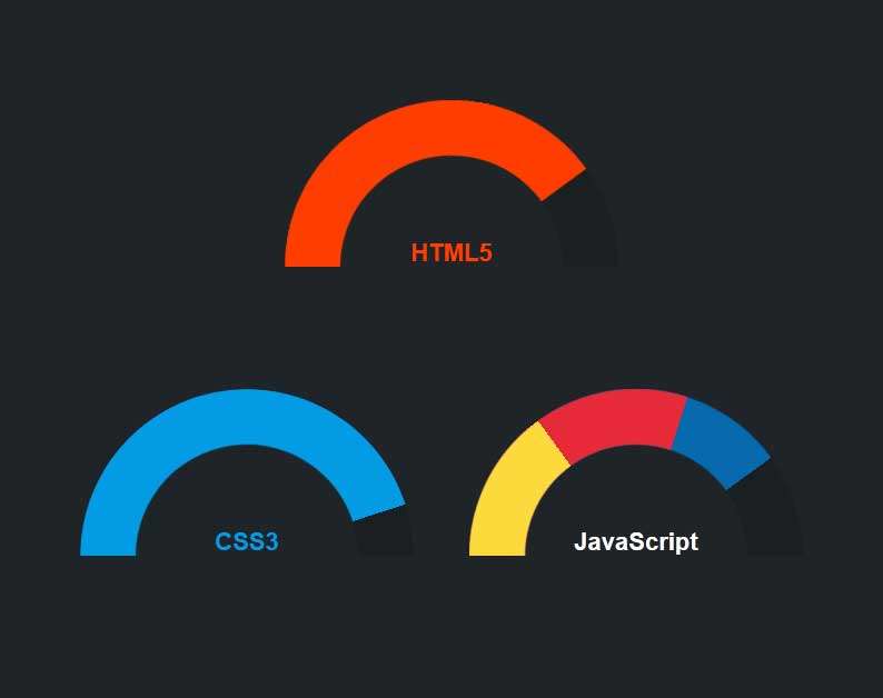 css3 percentageԲ