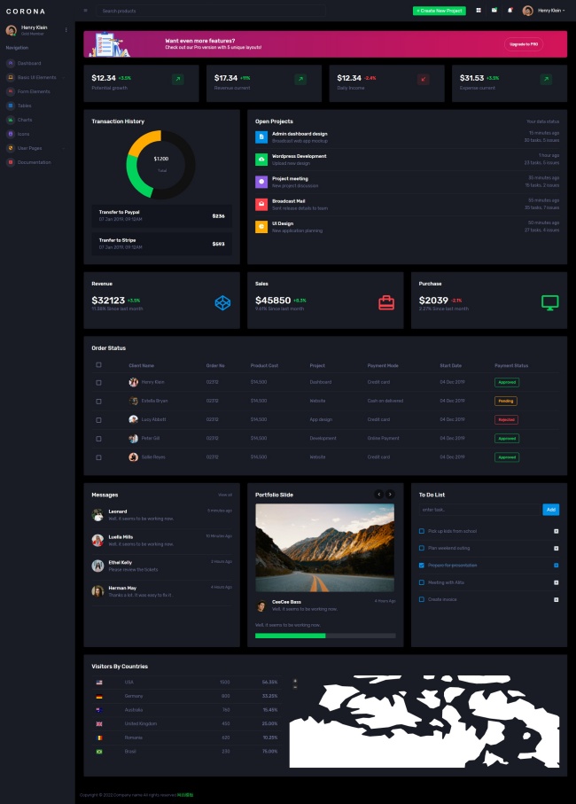 数据统计后台管理系统UI框架模板