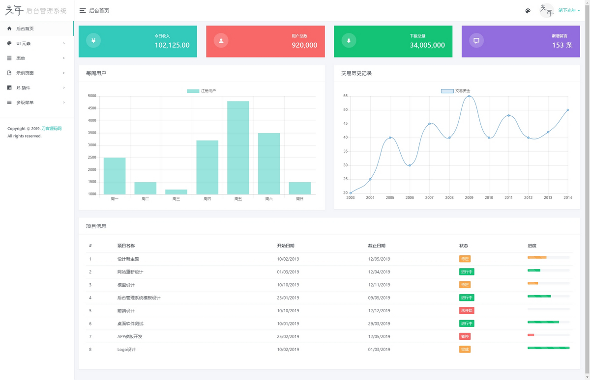 基于Bootstrap开发的后台管理系统框架模板