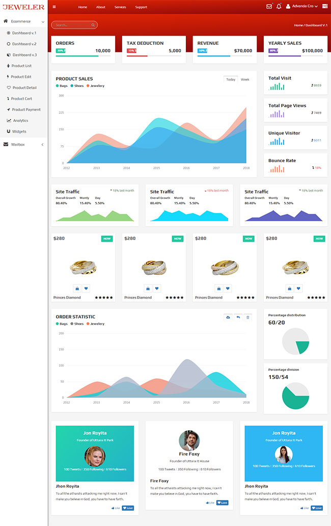 电子商务商品后台管理系统模板