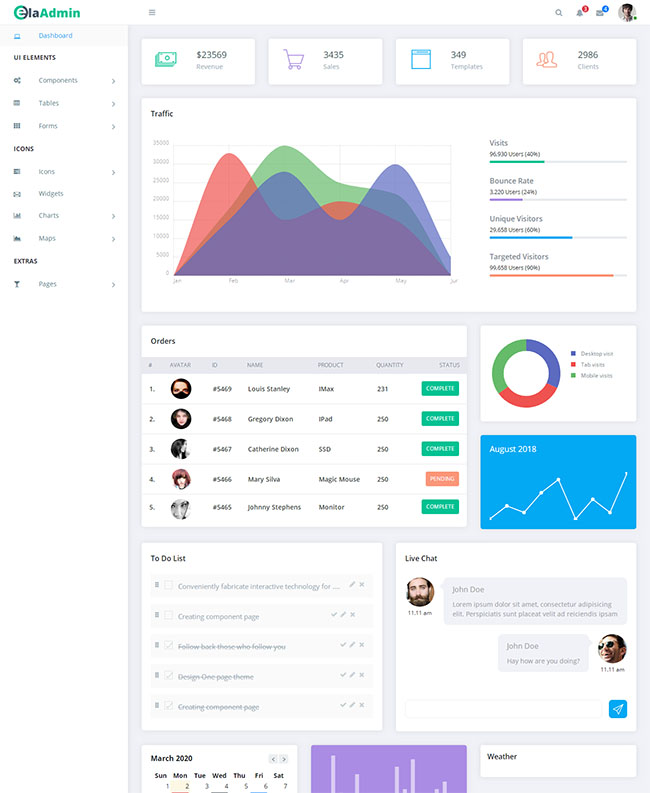 简洁清爽后台图表管理系统模板