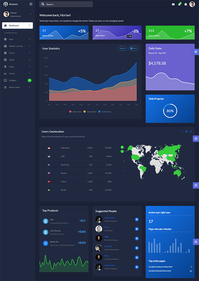 Bootstrap4实用后台管理系统网站模板