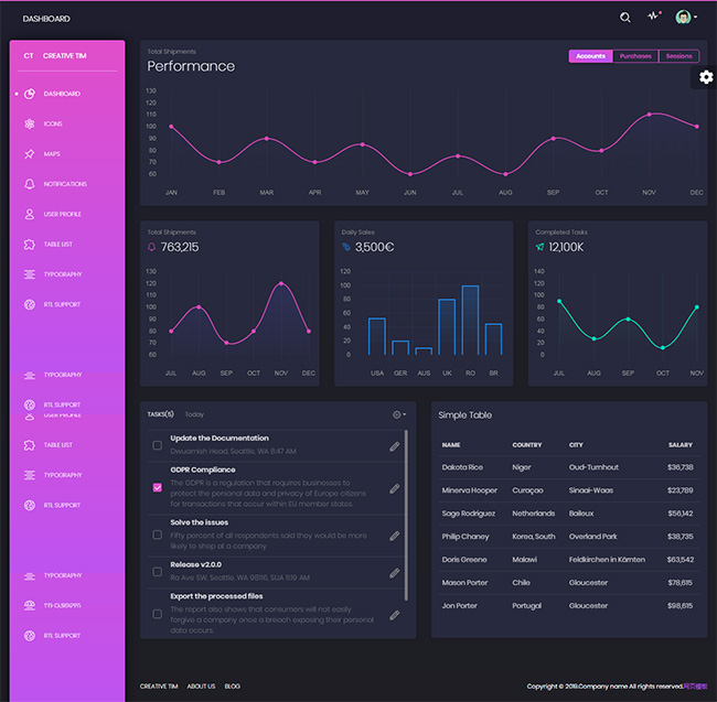 酷黑实用后台管理系统UI框架模板