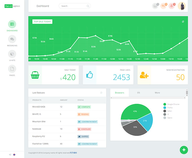 系统后台数据管理界面模板