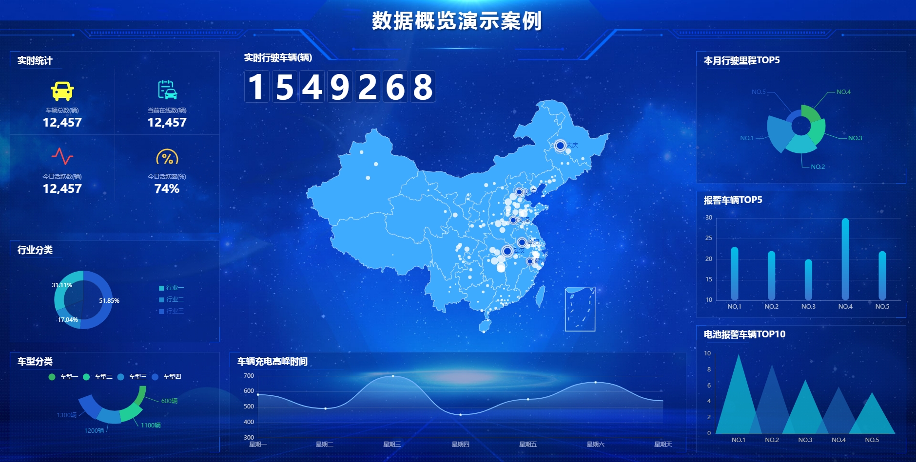 新能源车联网综合大数据平台