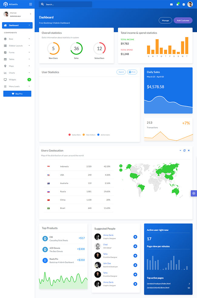 BootstrapͼǱUIģ