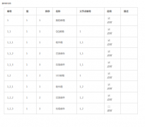 layui打印表格自定义函数 layui打印表格自定义函数