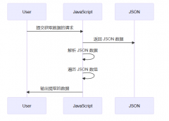 javascript提取json数组里中的数据 javascript提取json数组里中的数据