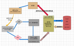 织梦程序运行流程分析