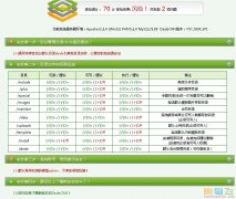 dedecms目录权限检测工具