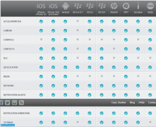HTML5漫谈（4）--HTML5应用平台:PhoneGAP