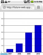 HTML5移动应用开发第5章：新的可视化UI 特性