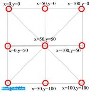 HTML5基础，第4部分：点睛之笔Canvas