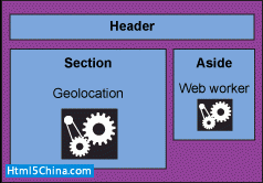 HTML5基础，第3部分：HTML5 API的威力