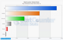 浏览器对HTML5的兼容性分析